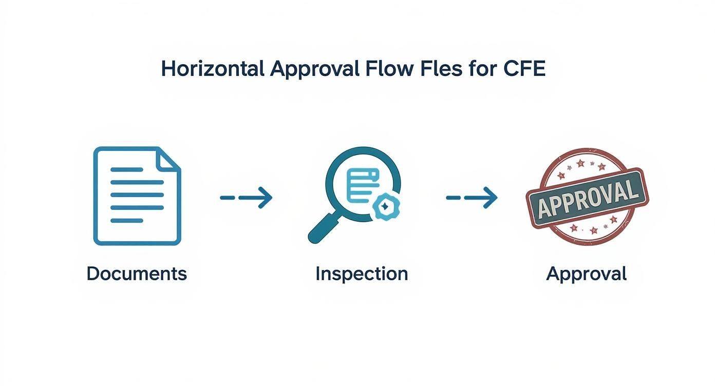 Infographic about normas de cfe para concentracion de medidores