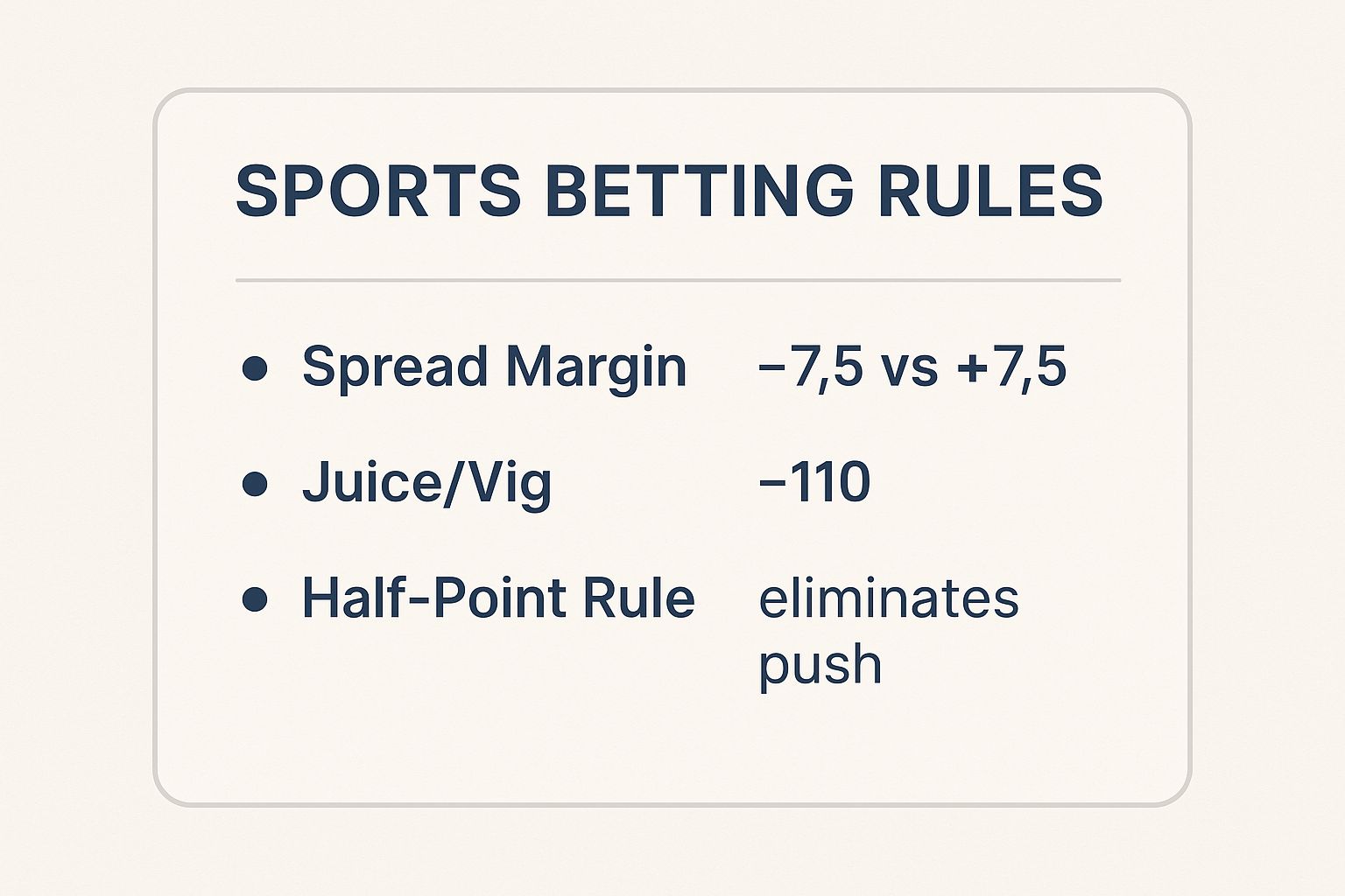 Infographic about points and spreads