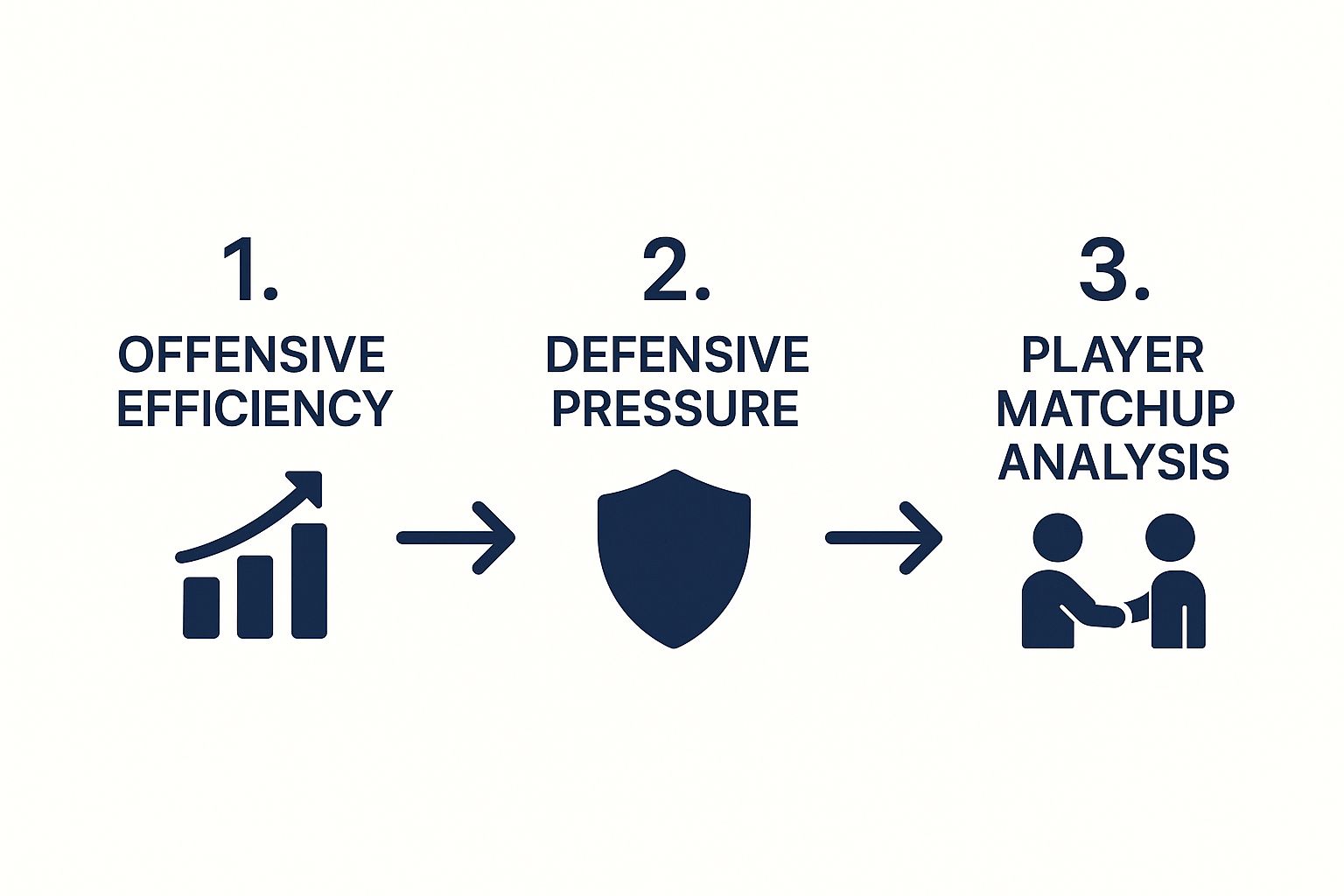 Infographic about tactical matchup analysis