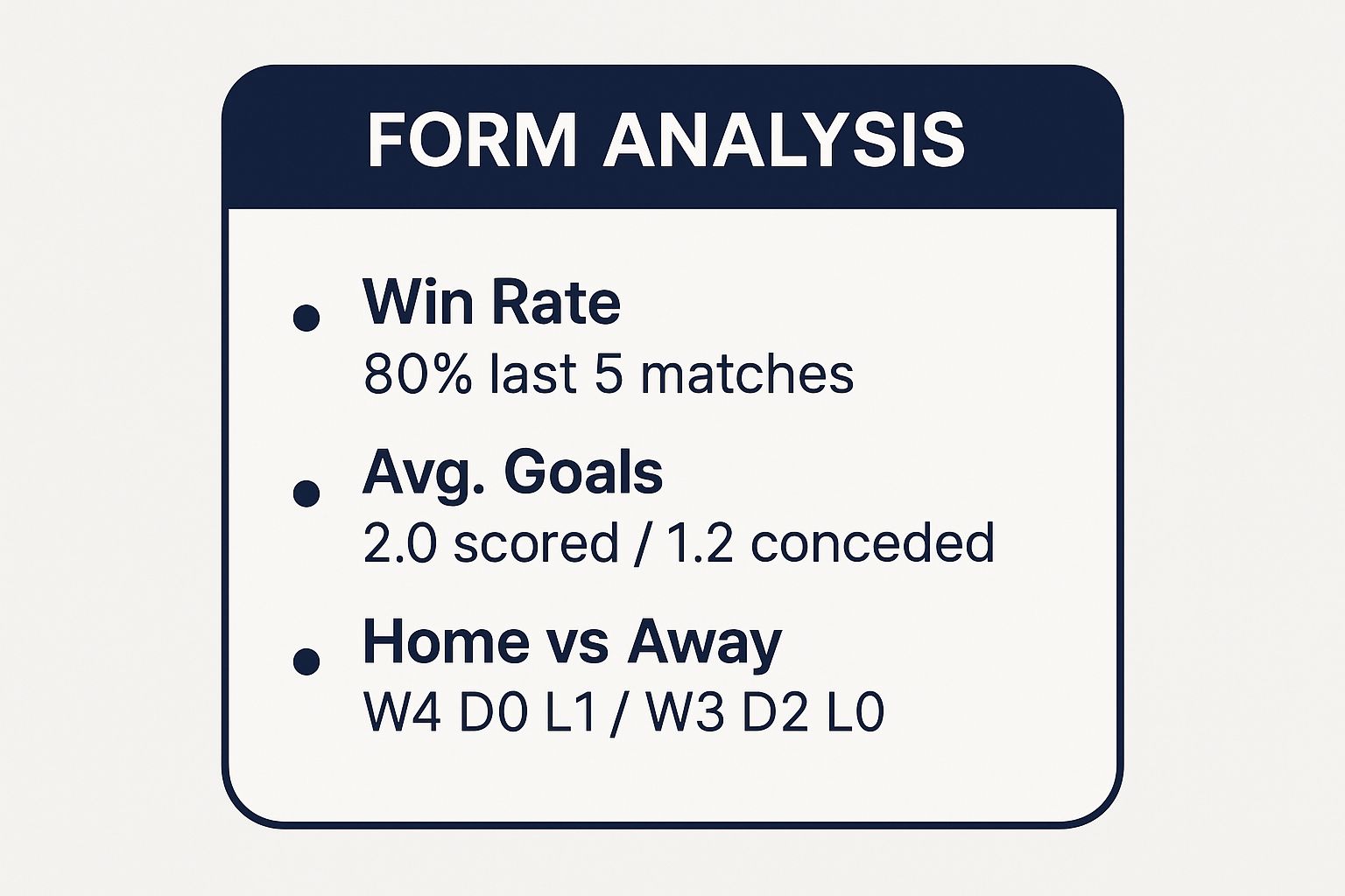 Infographic showing key data about Form Analysis and Recent Performance
