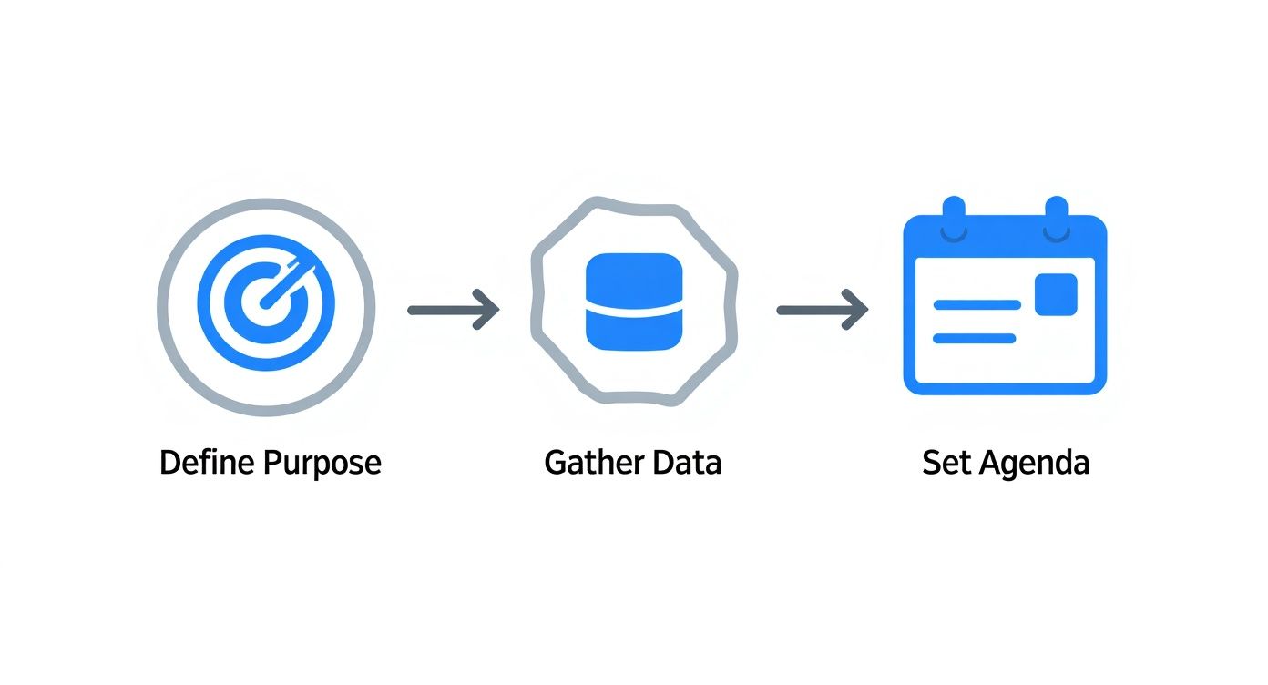 Infographic about quarterly business review format