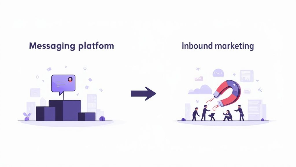 An illustration showing a messaging platform on the left, an arrow, and inbound marketing on the right.
