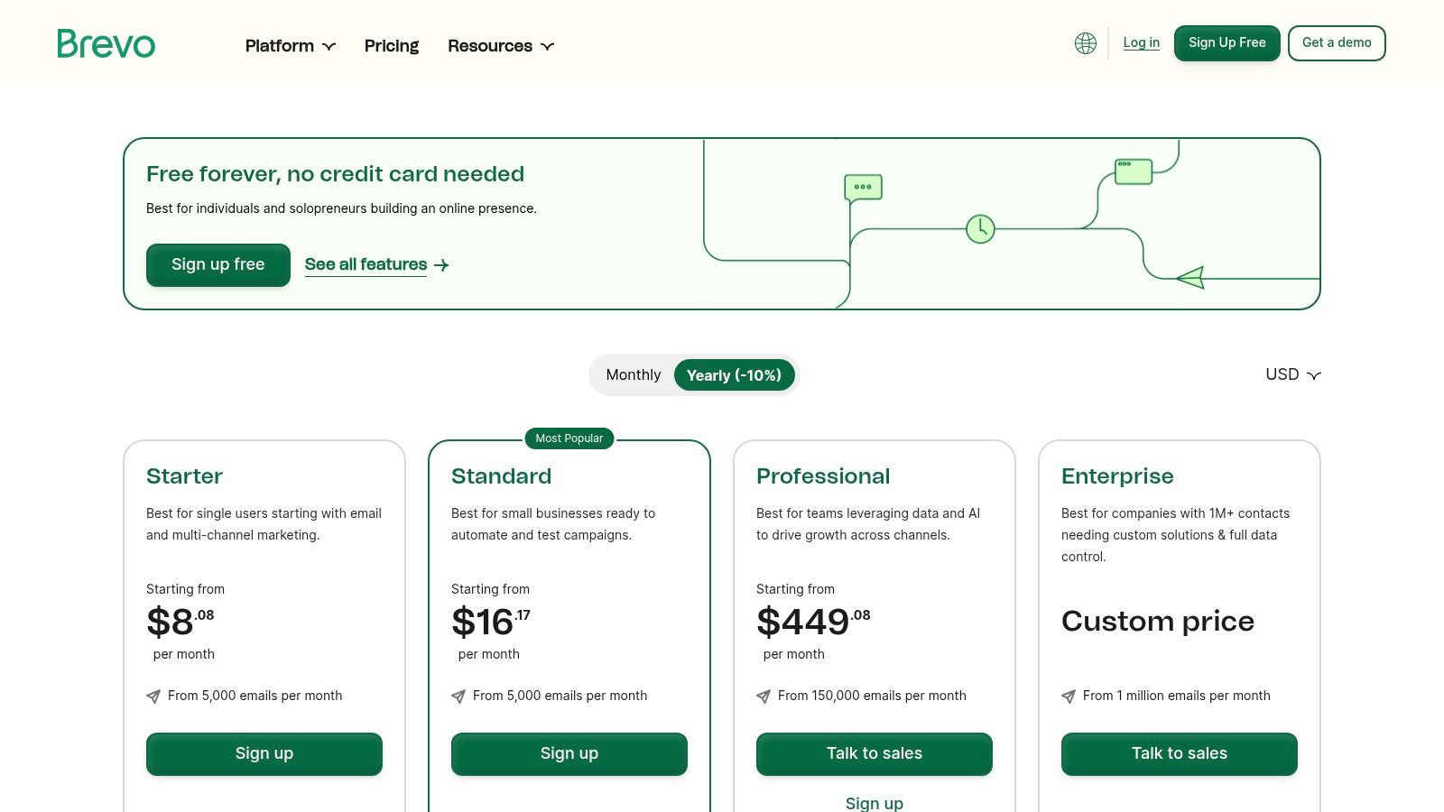 Brevo (formerly Sendinblue)