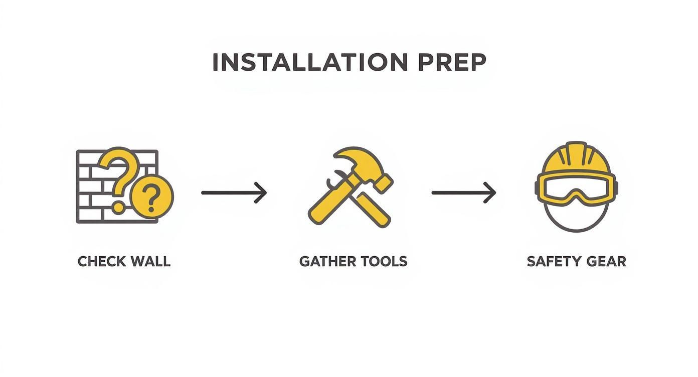 Infographic about clothes rail and brackets