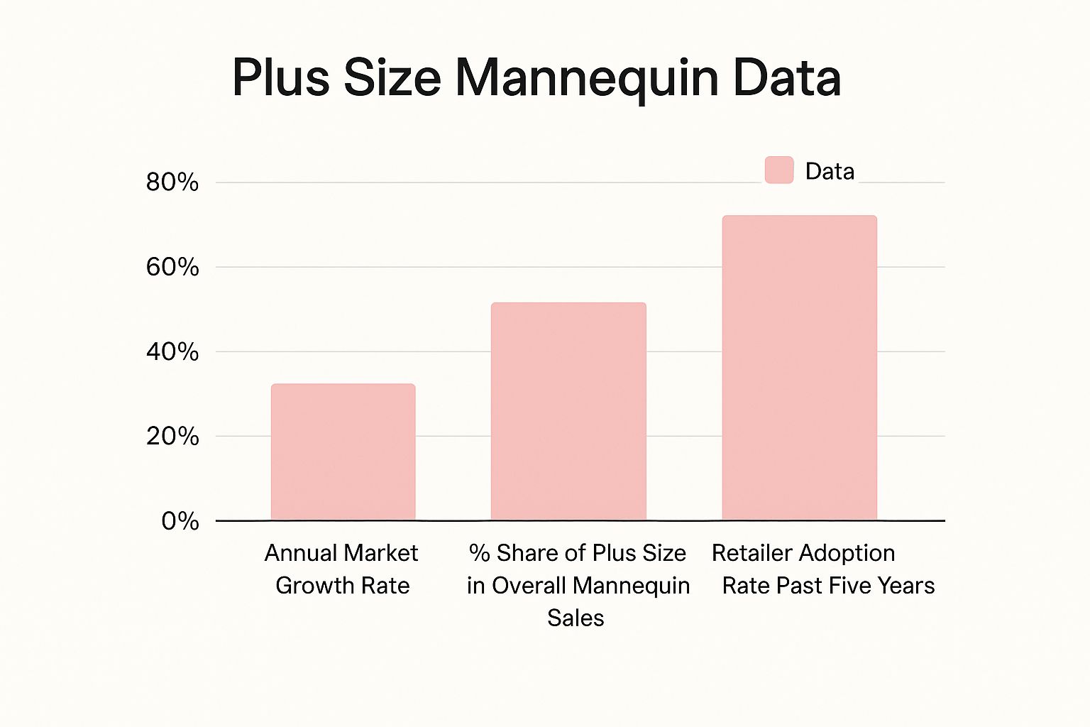 Infographic about plus size mannequins