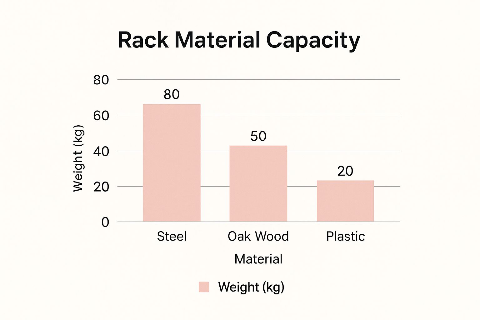 Infographic about wall racks for clothes