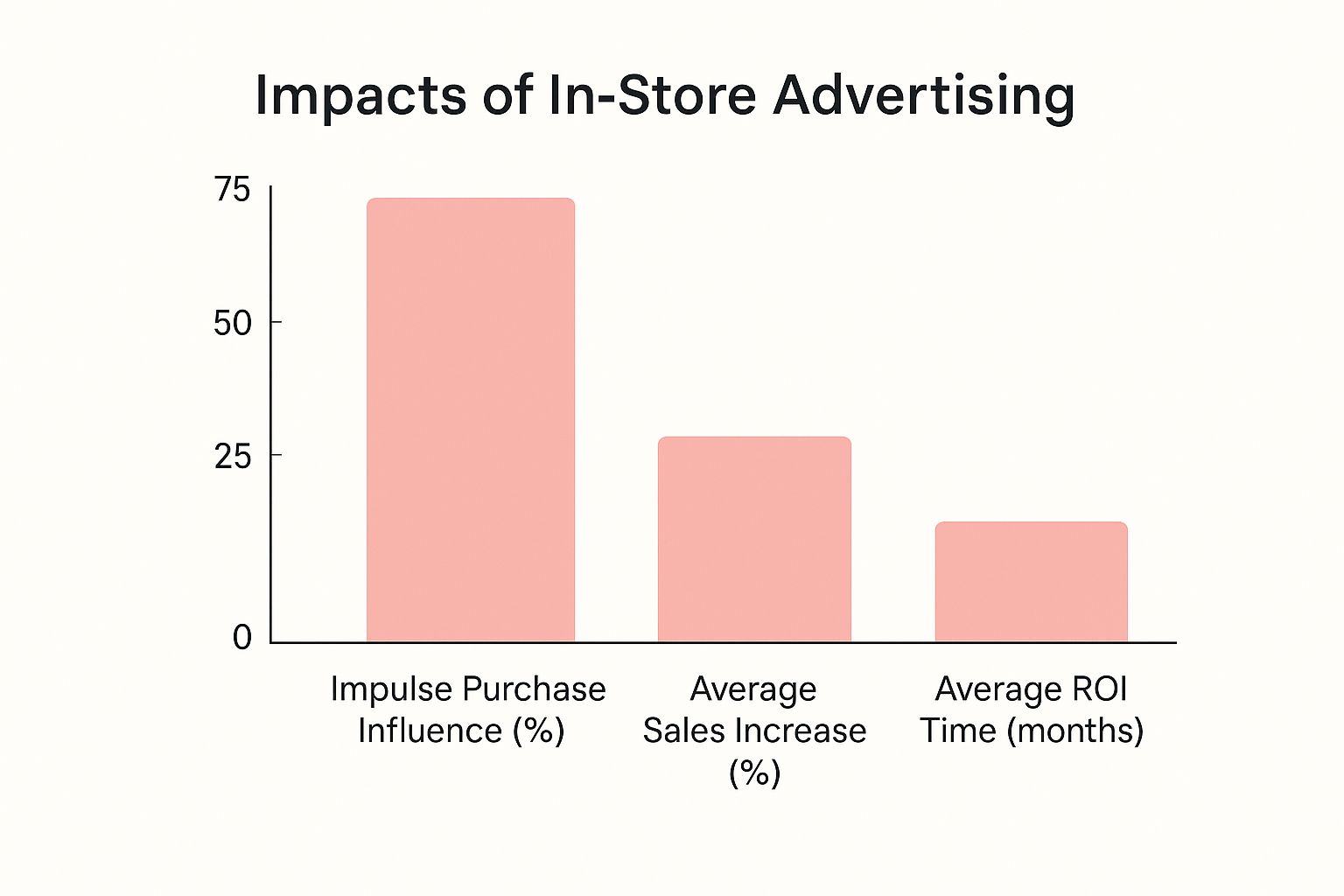 Infographic about display cabinets for shops