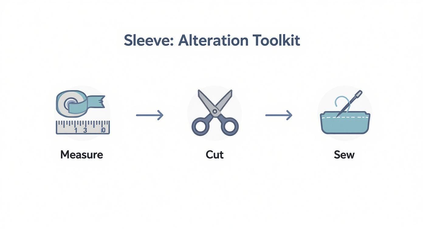 Infographic about how to shorten sleeves
