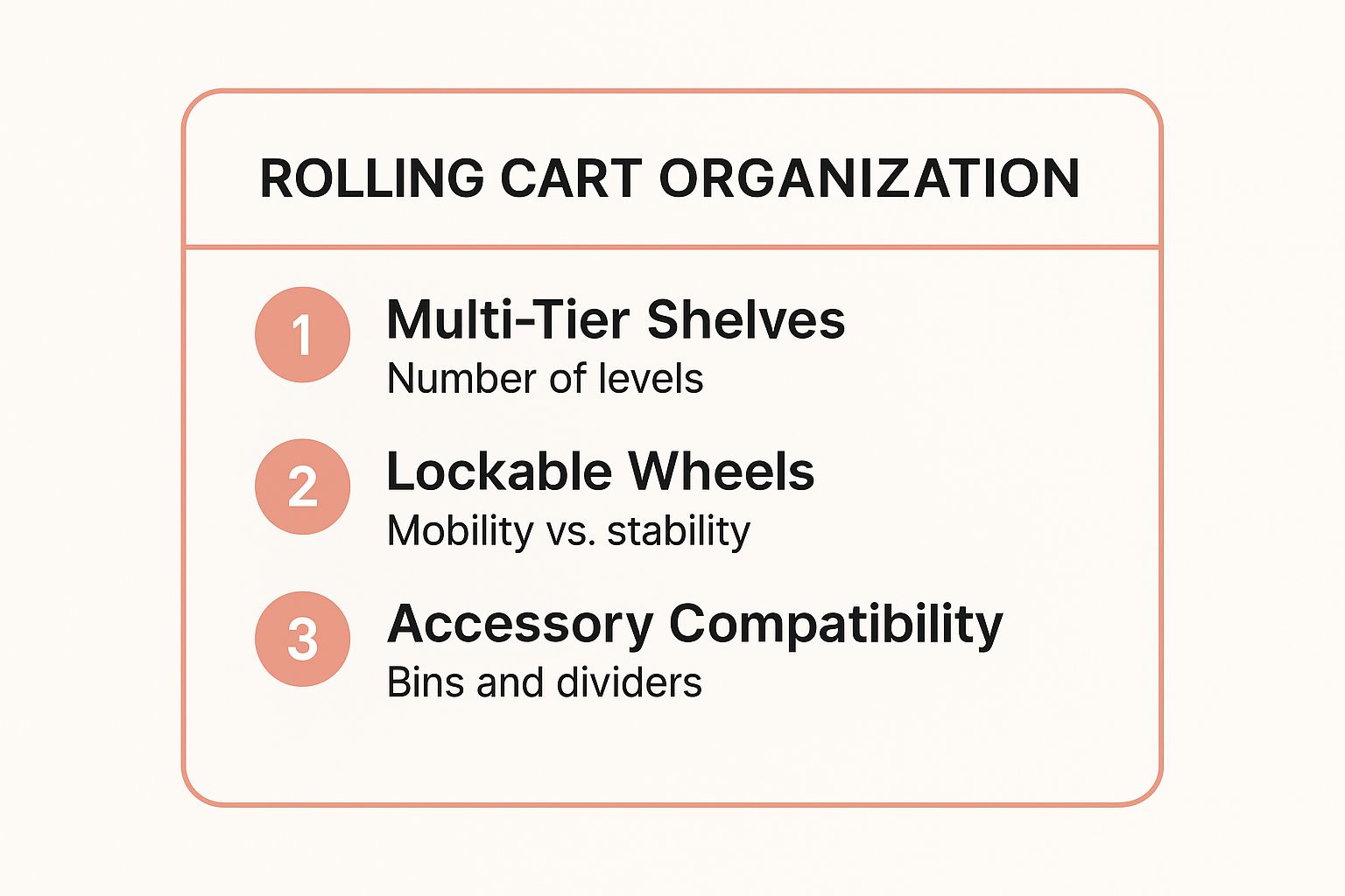 Infographic showing key data about Rolling Cart Organization System
