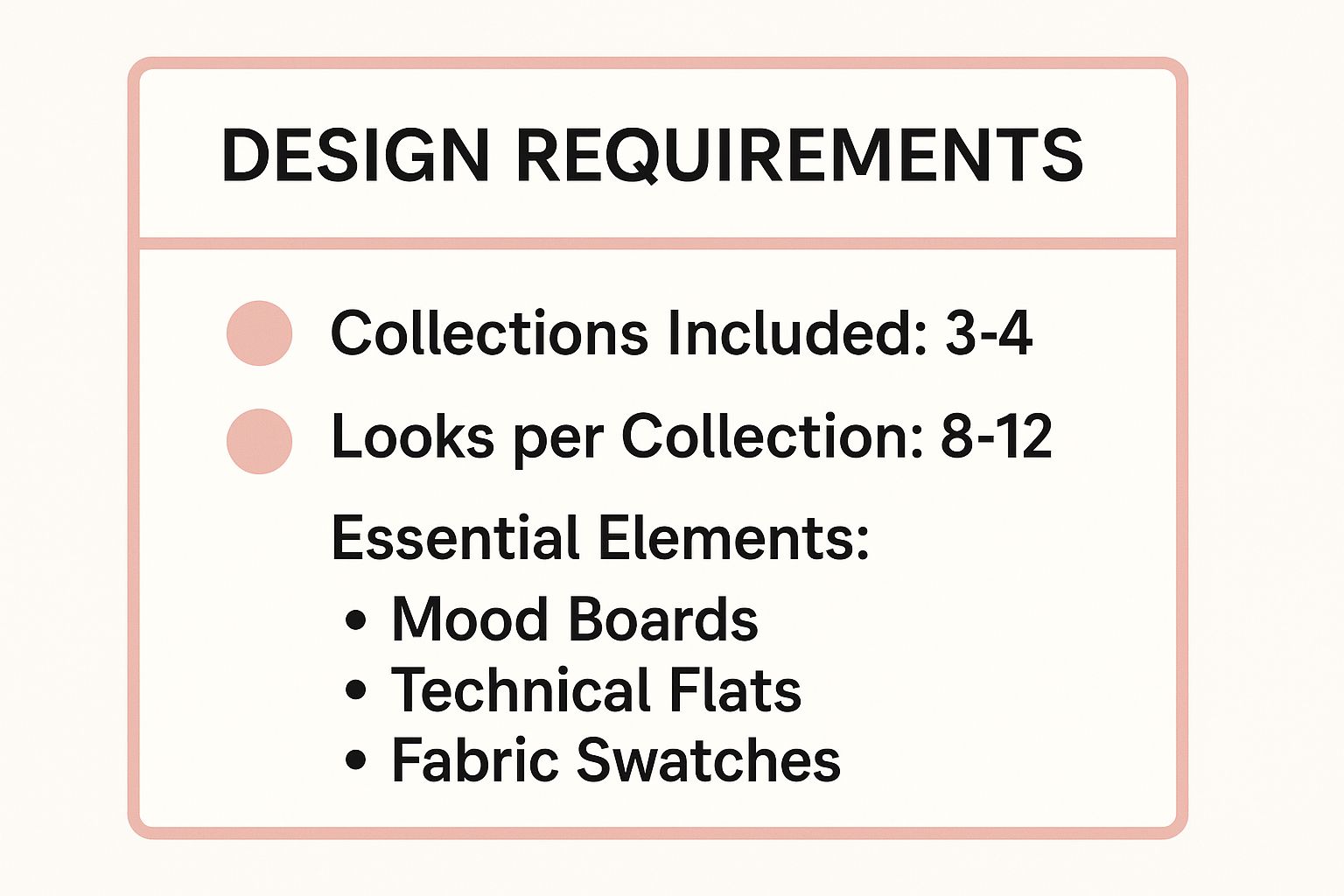 Infographic showing key data about Runway/Collection-Focused Portfolio