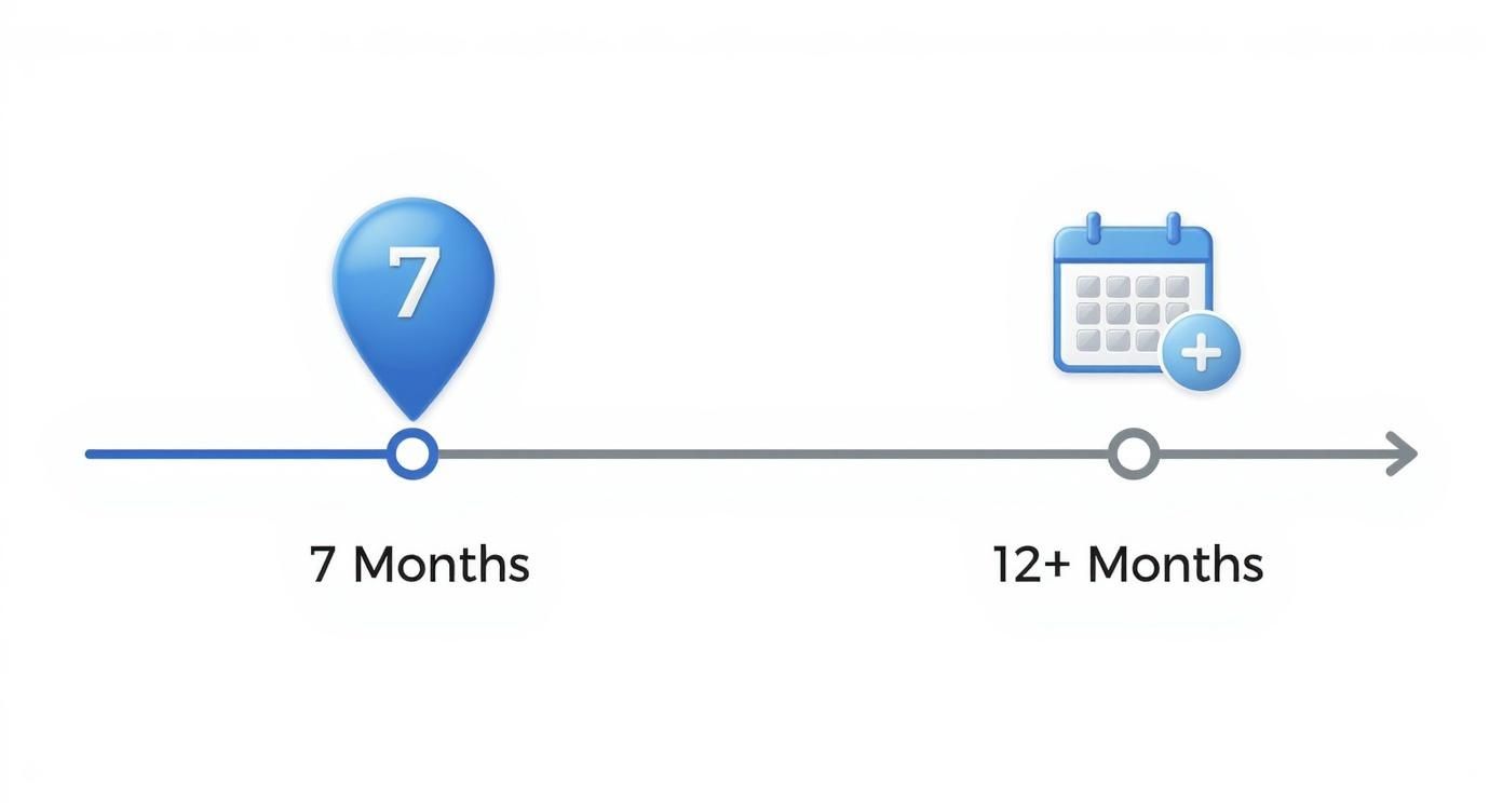 A Realistic New Home Construction Timeline Infographic about new home construction timeline