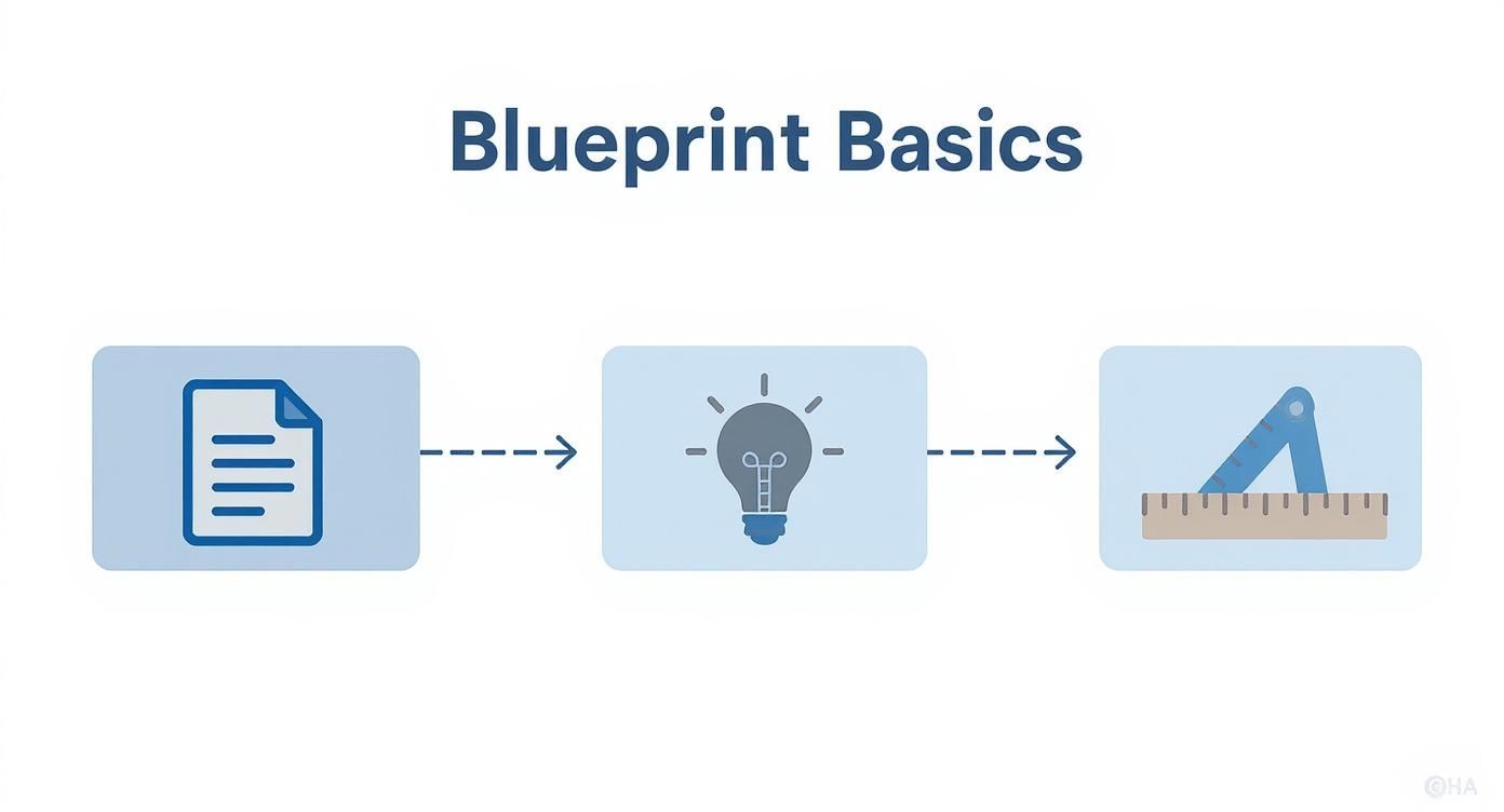 Infographic about how to read architectural blueprints