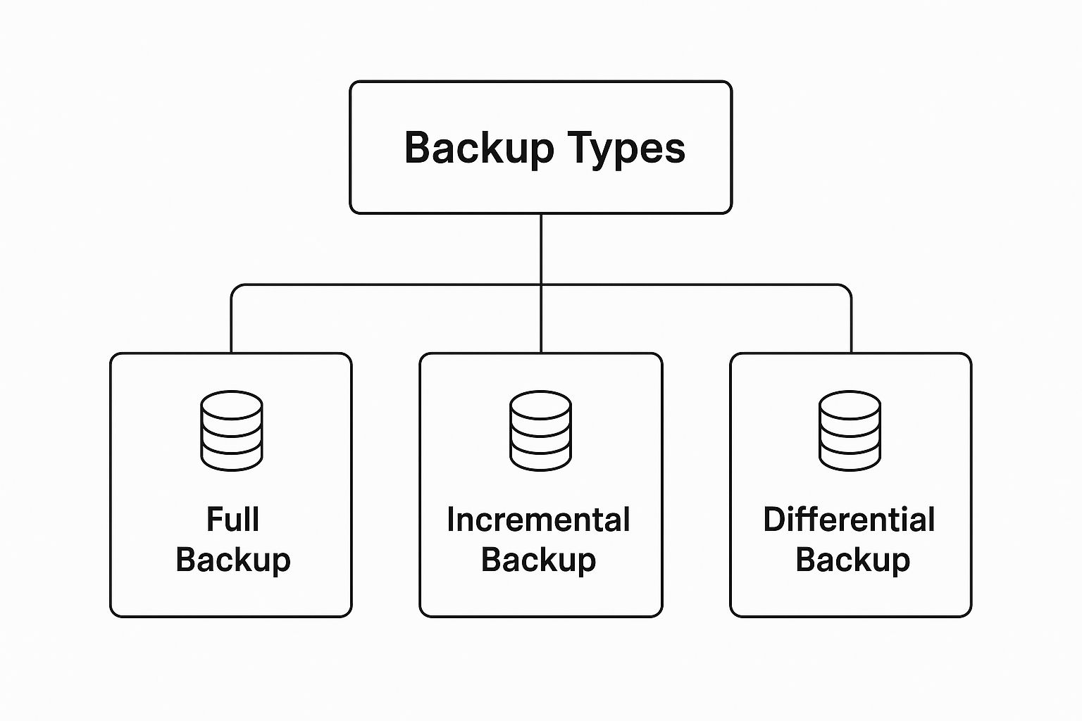Infographic about data backup solutions for small business