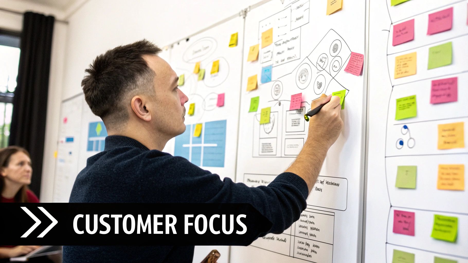 A diagram illustrating the core stages of Customer-Centric Design Thinking: Empathize, Define, Ideate, Prototype, and Test