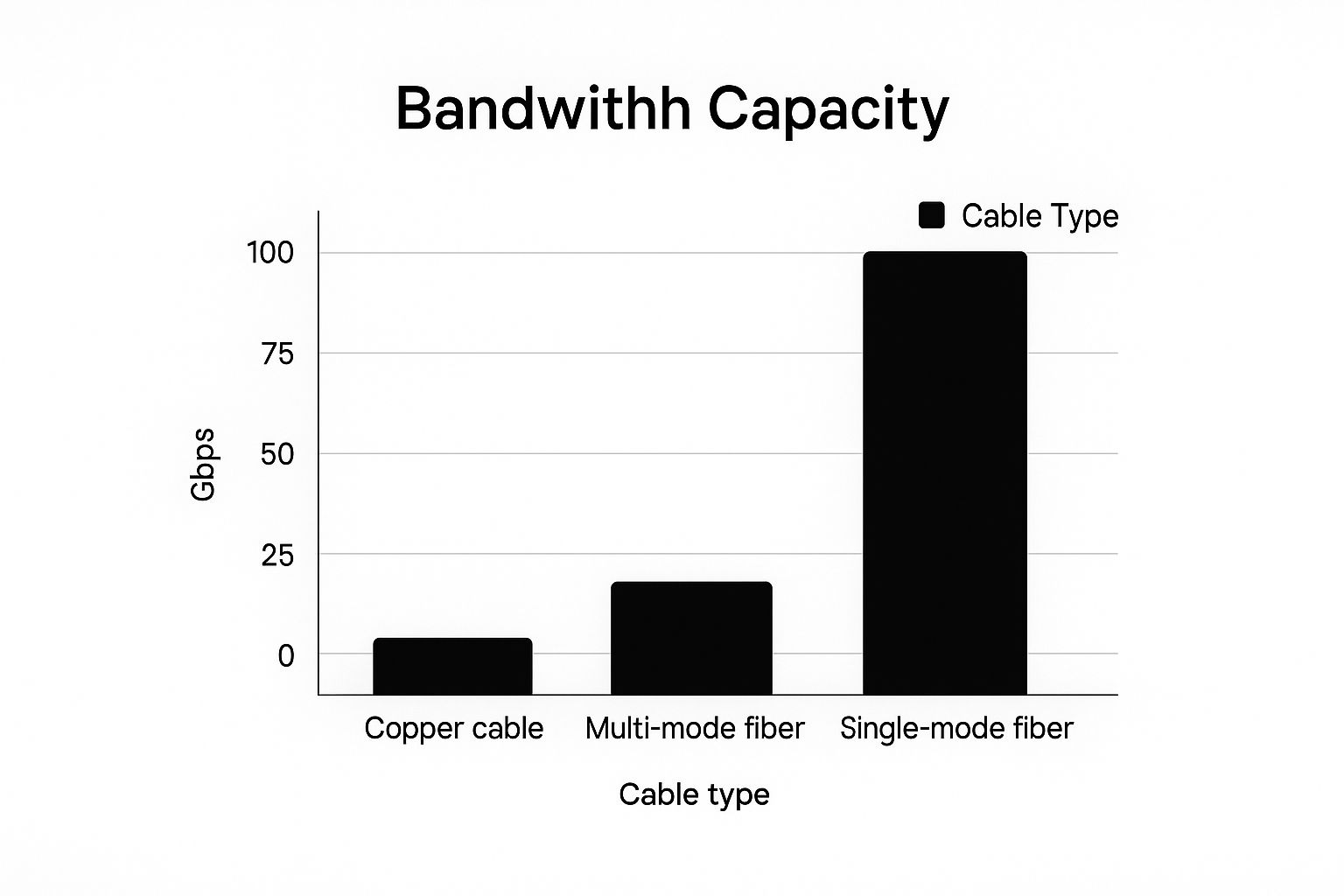 Infographic about how to install fiber optic cable