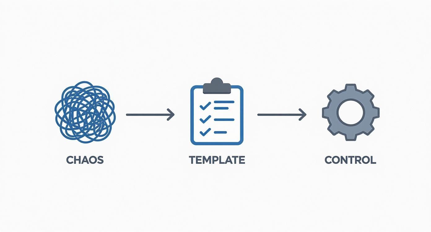 Infographic about preventive maintenance schedule template