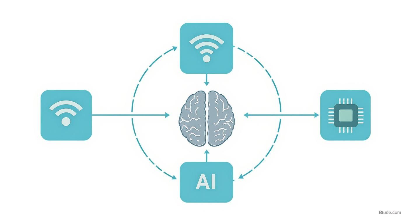 Infographic about smart buildings solutions