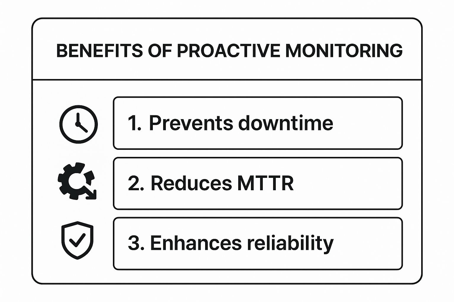 Infographic showing key data about Proactive Monitoring vs. Reactive Monitoring