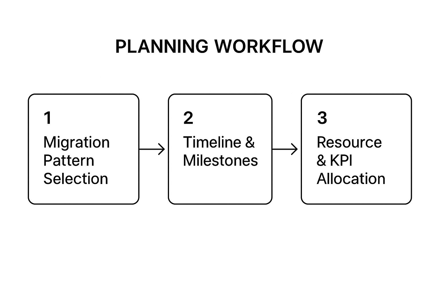 Infographic showing key data about Strategy and Planning