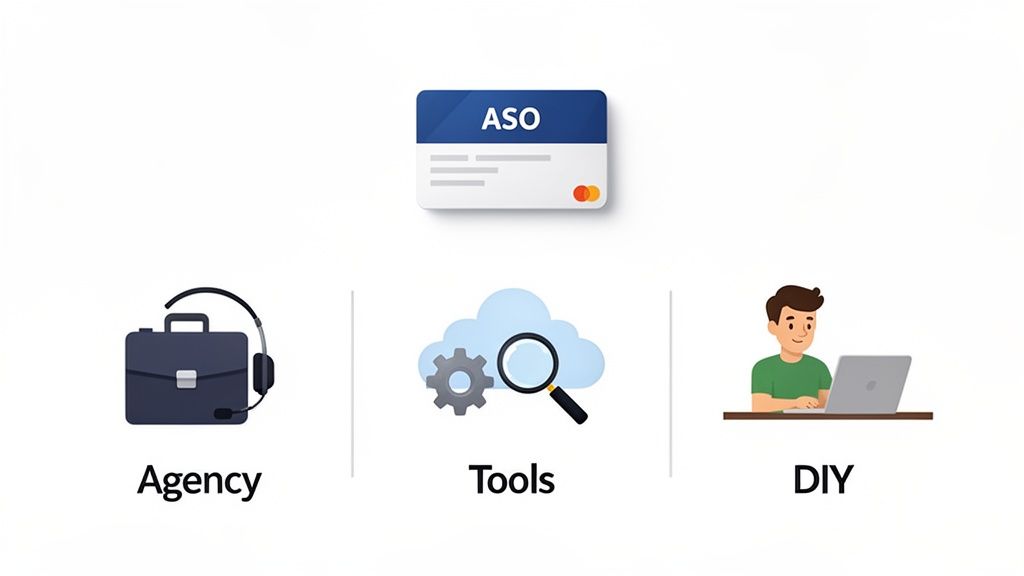 Visualizing three approaches to App Store Optimization (ASO): Agency, Tools, or Do It Yourself.