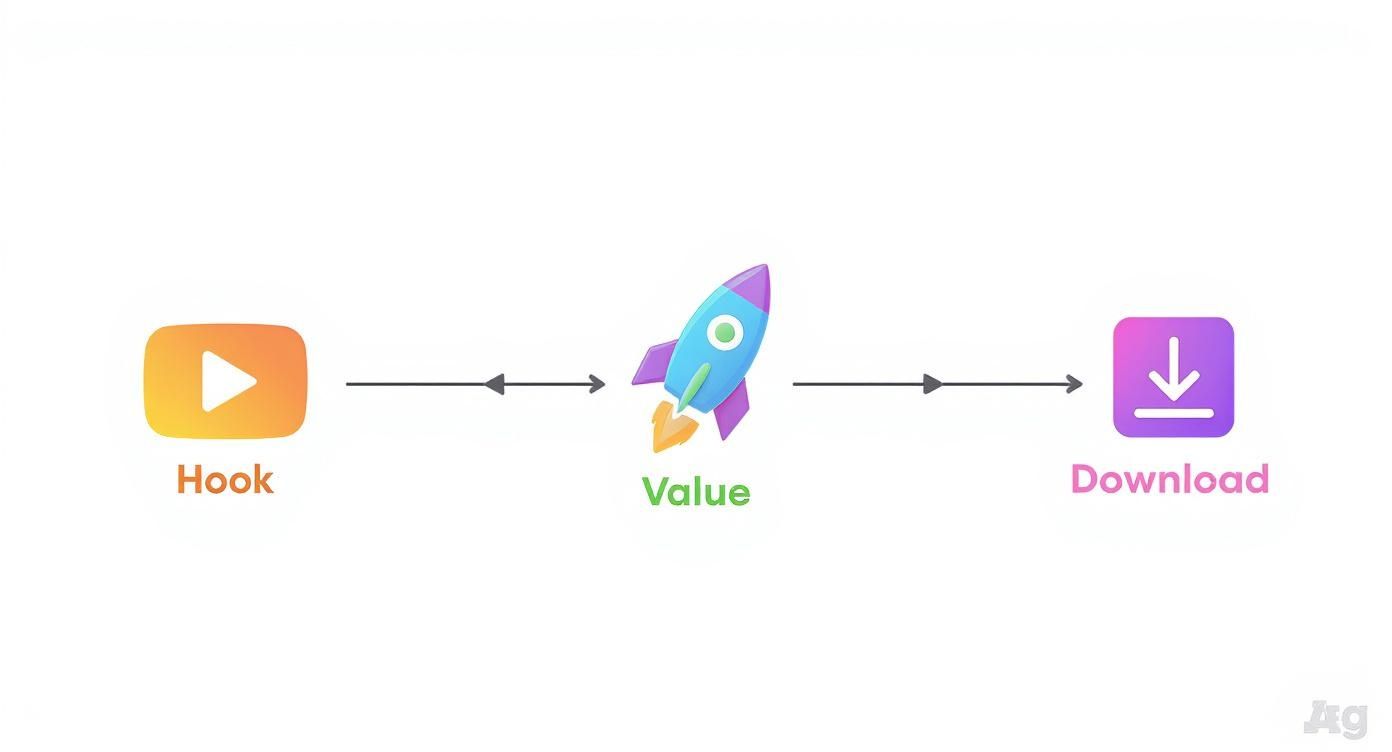 Infographic about google play graphics