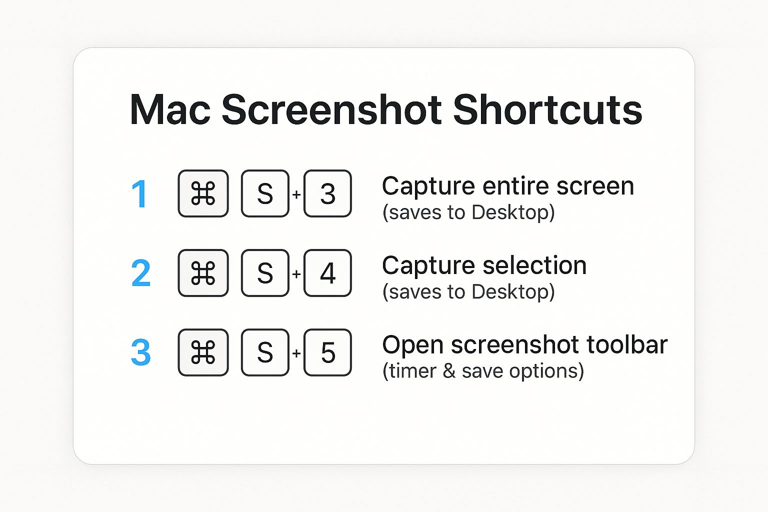 Infographic about how to take a screenshot in macbook