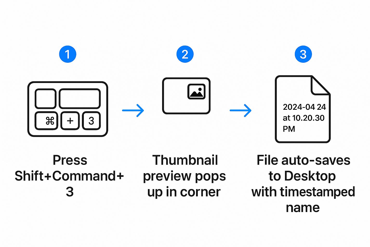 Infographic about how to upload a screenshot