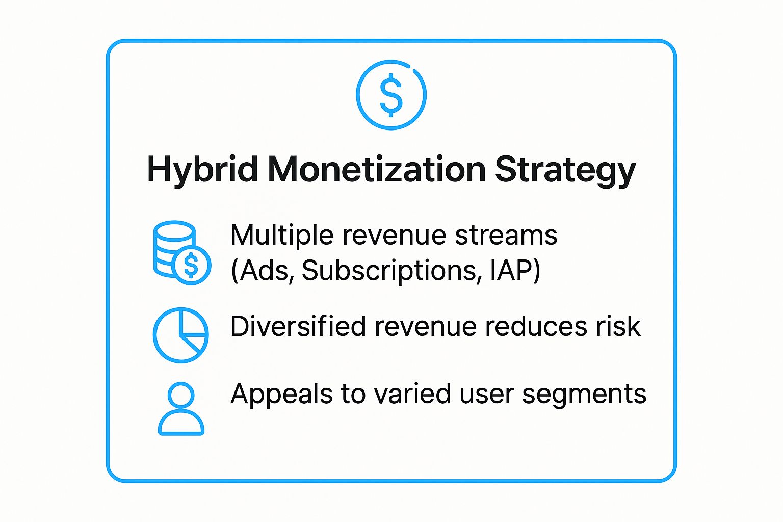 Infographic showing key data about Hybrid Monetization Strategy
