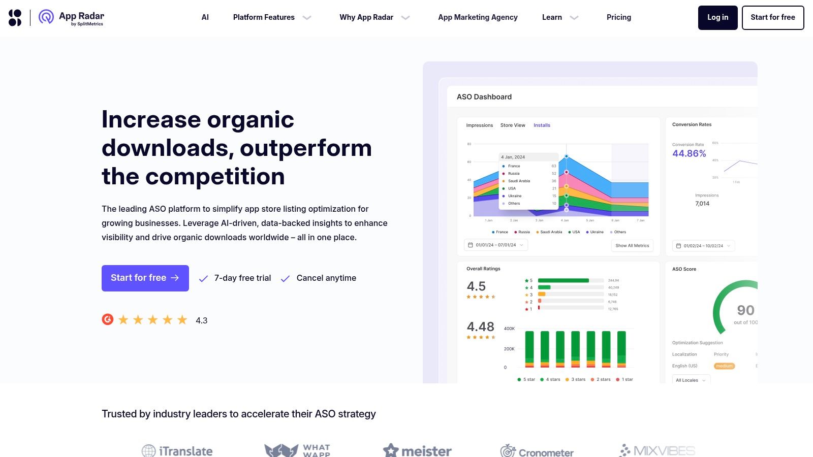 App Radar (by SplitMetrics)