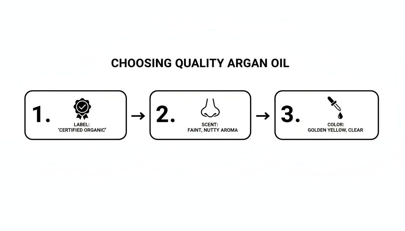 Three steps to choosing quality argan oil: check for organic label, nutty scent, and golden color.