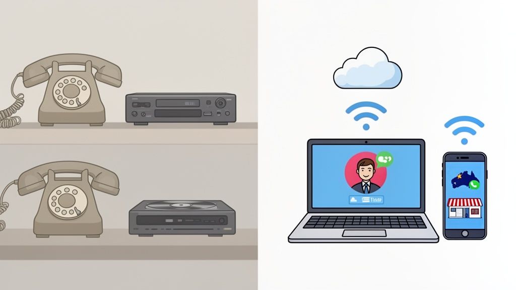 VoIP for Small Business: A Practical Australia Guide to Modern Communications 1 Evolution of technology from retro rotary phones and vcrs to modern laptops, smartphones, and cloud communication.