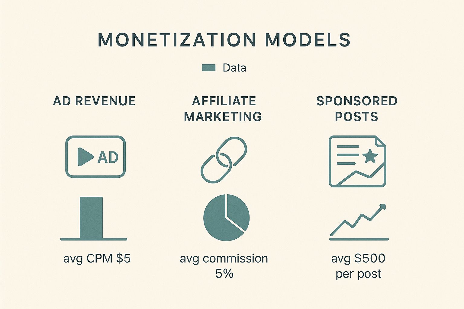 Infographic about how to monetize social media