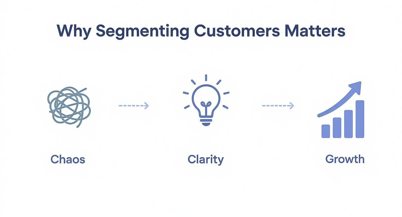 Infographic about customer segmentation analysis