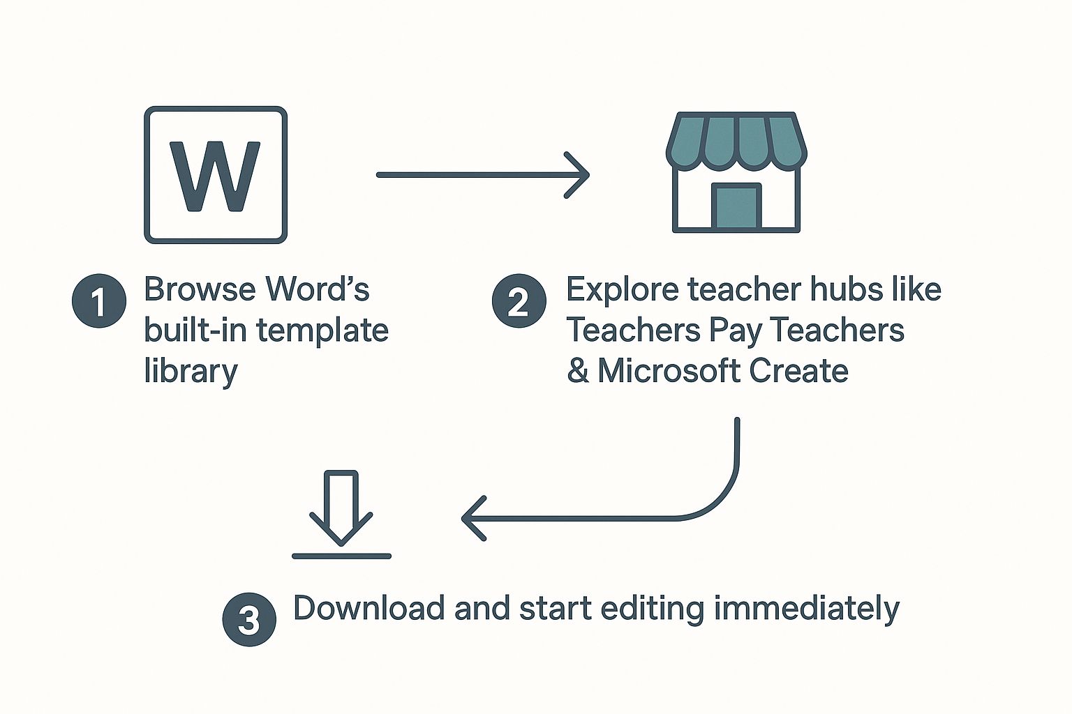 Infographic about unit plan template word