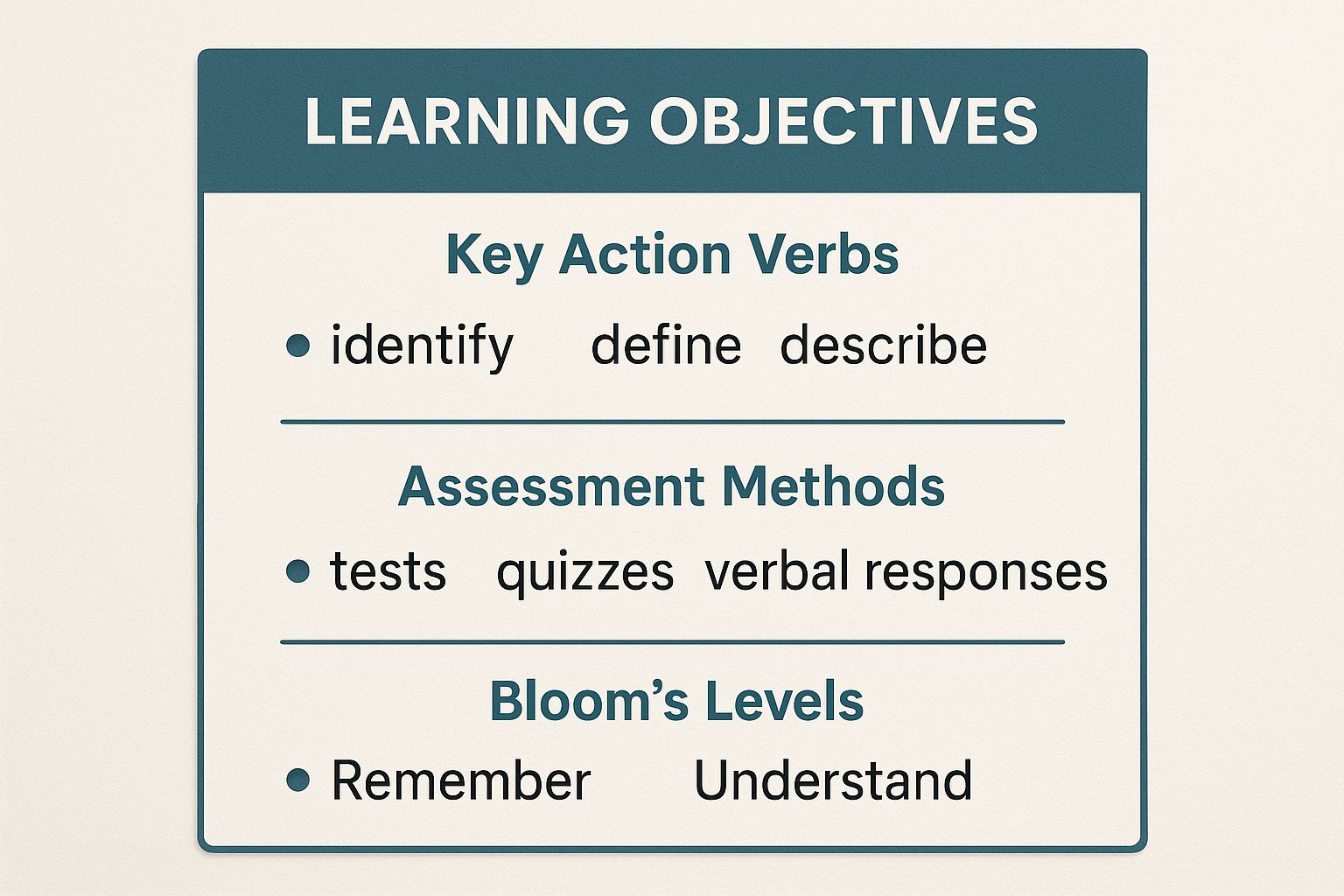 Infographic showing key data about Knowledge-Based Learning Objectives