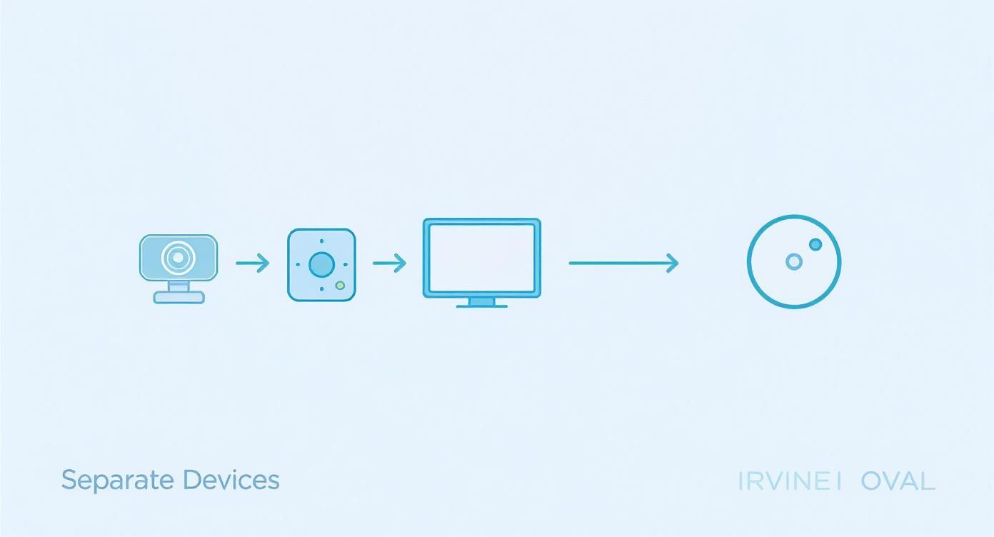 Infographic about home automation installation