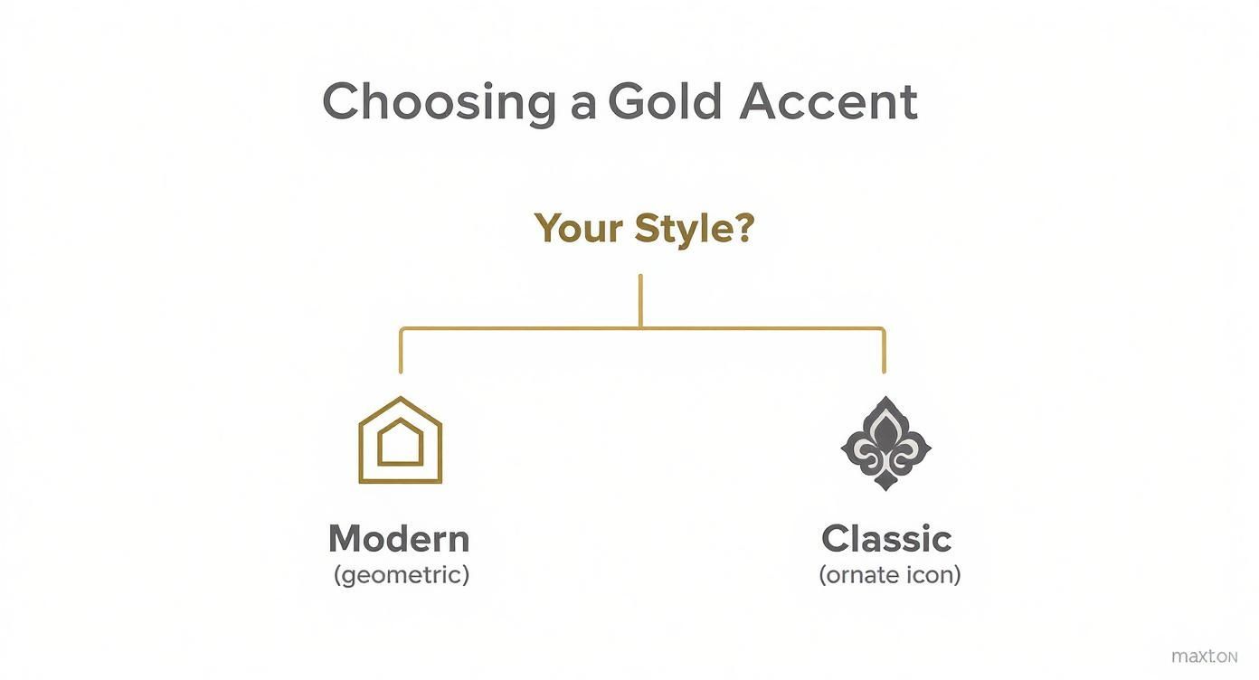 Infographic about candle holder gold