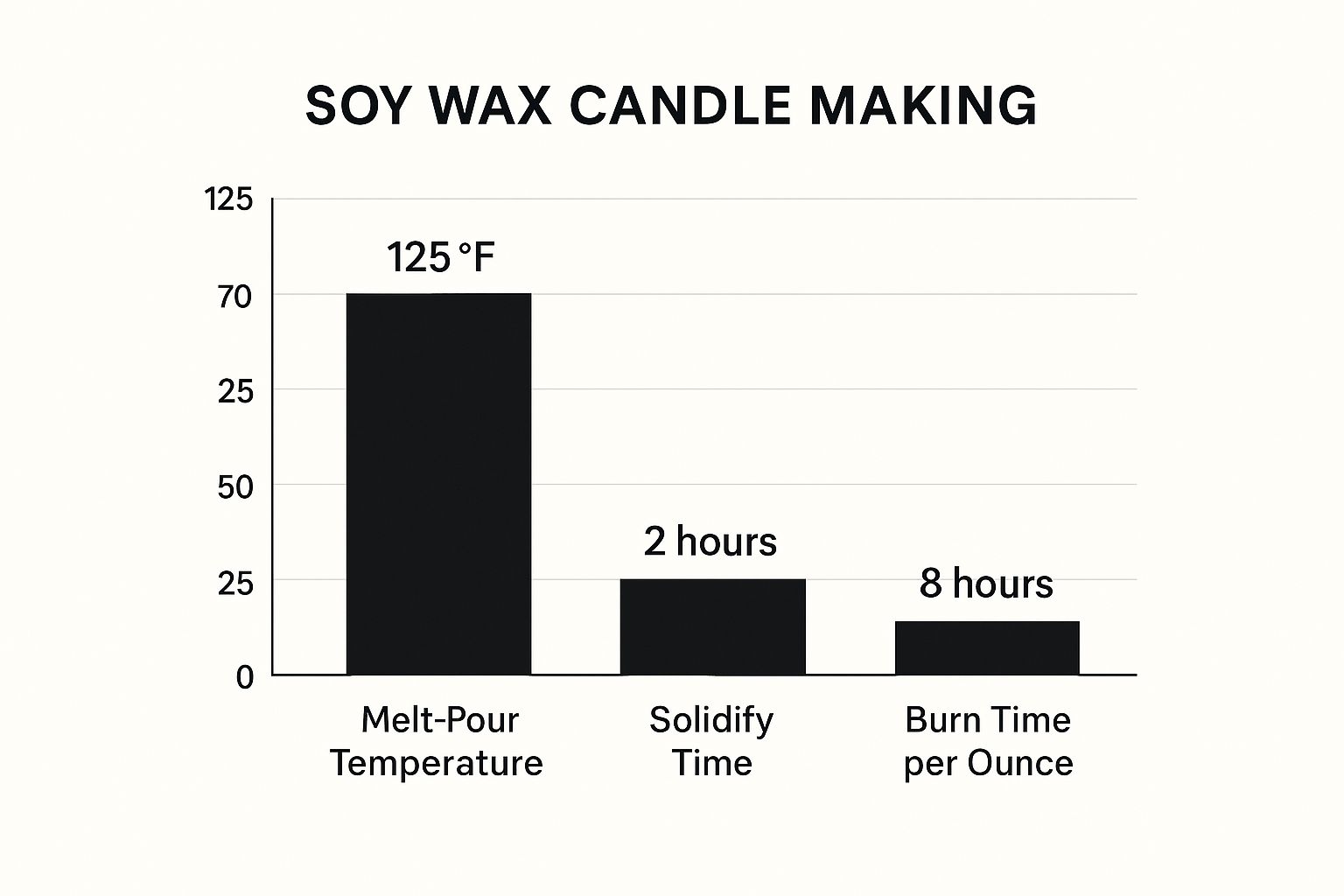 Screenshot from https://en.wikipedia.org/wiki/Wax
