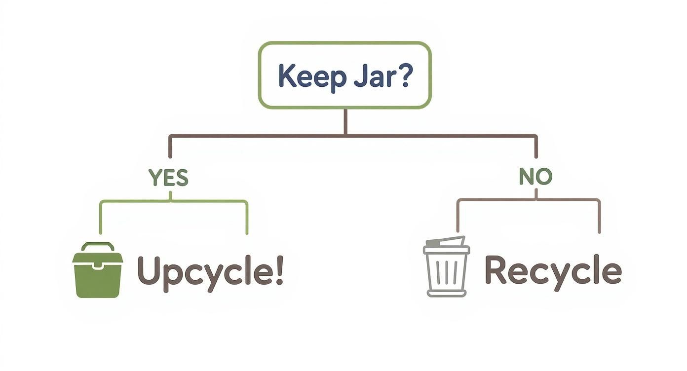 Infographic about how to remove candle wax from glass