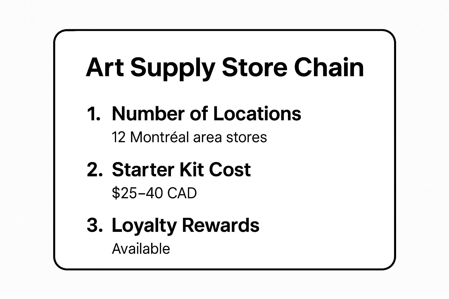 Infographic showing key data about DeSerres Art Supply Stores