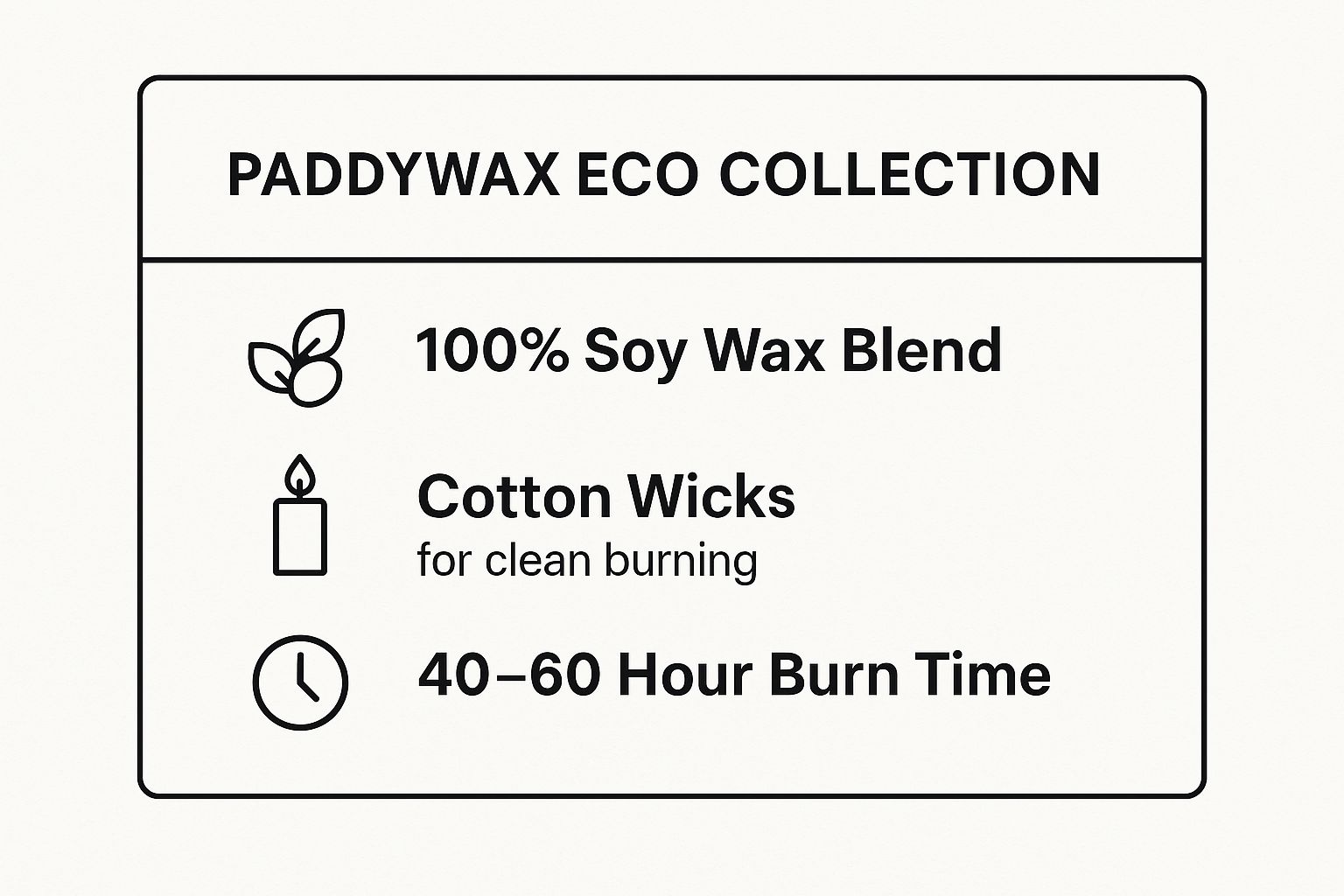 Infographic showing key data about Paddywax Eco Collection