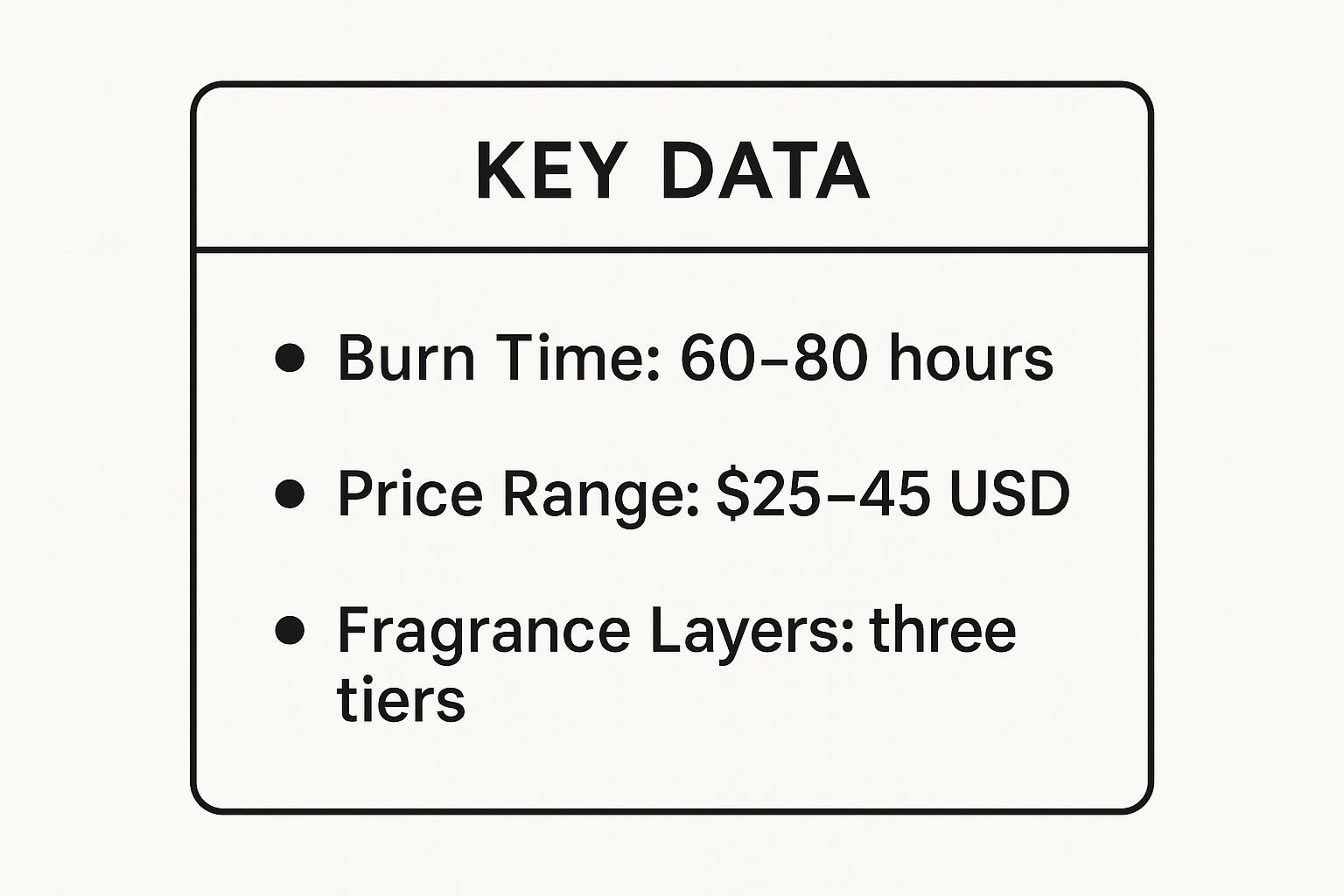 Infographic showing key data about WoodWick Ellipse Candles with HearthWick Flame