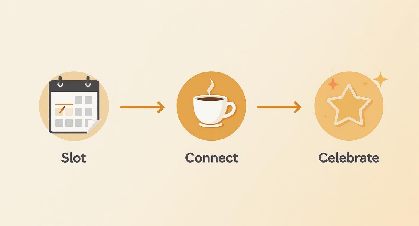 Infographic about bible journaling how to