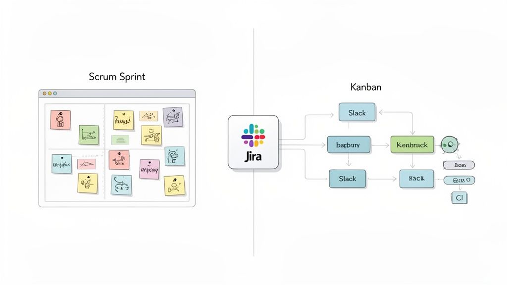 Visual comparison of Scrum Sprint and Kanban project management methodologies, featuring Jira at the core.