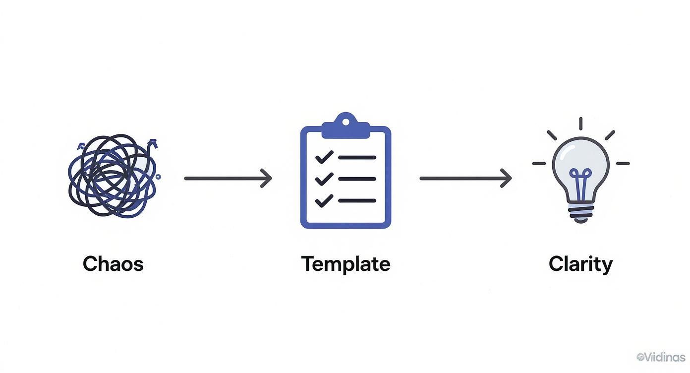 Infographic about interview schedule template