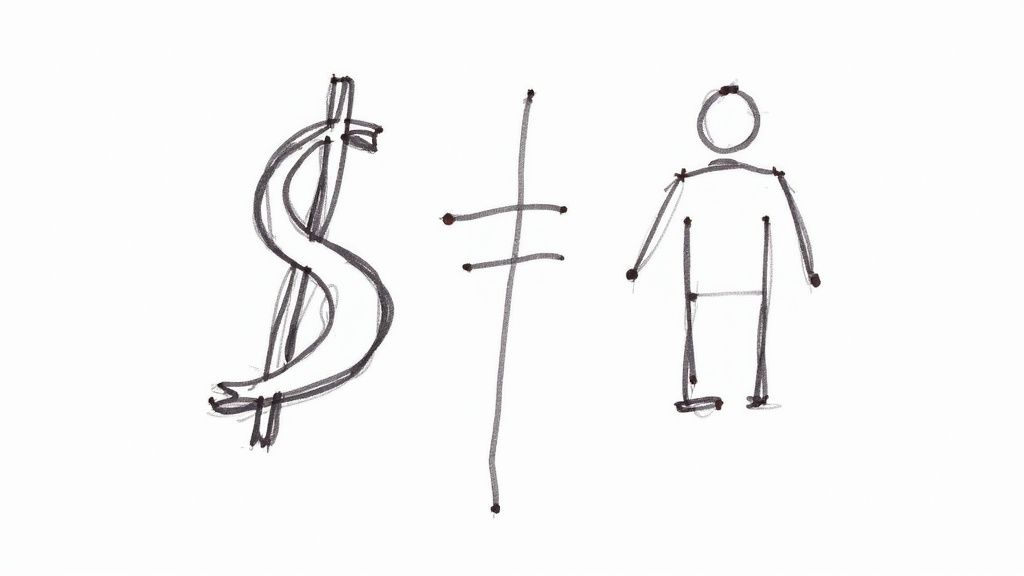 Cost per Hire
