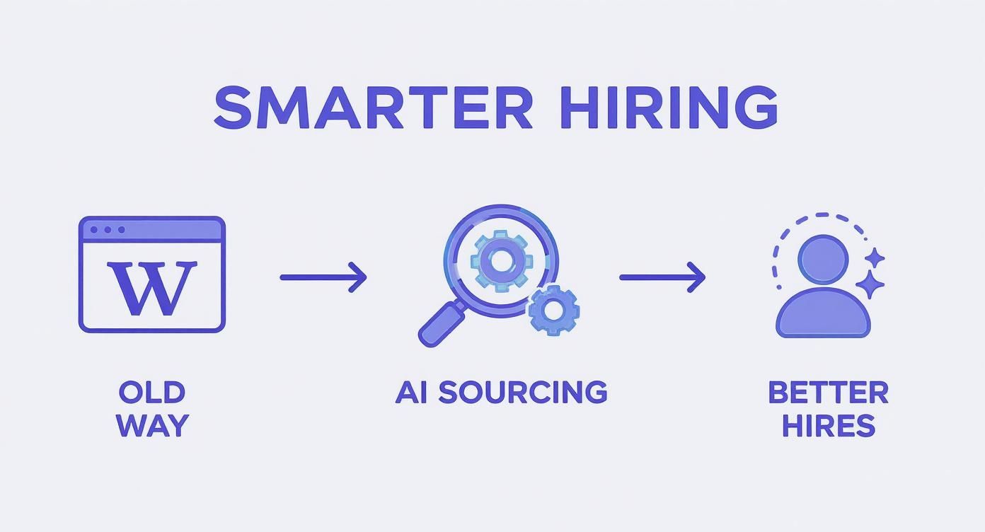 Infographic about streamlining recruitment process