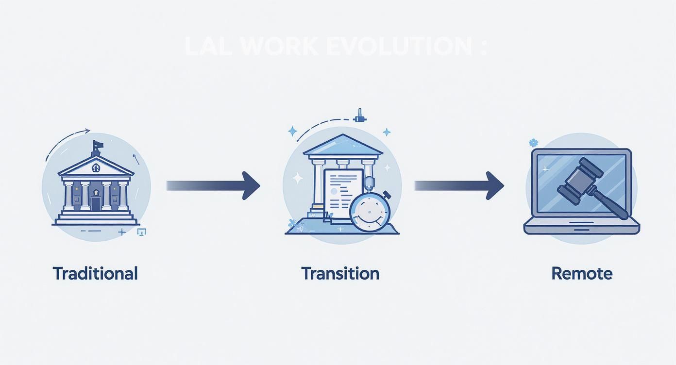 Infographic about part time remote legal jobs
