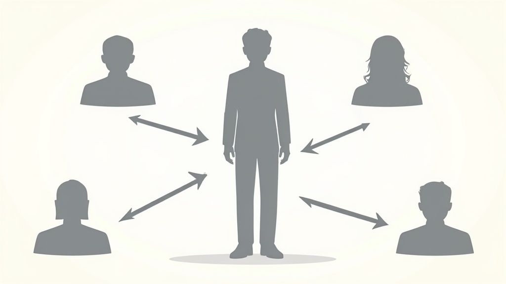 360-Degree Feedback