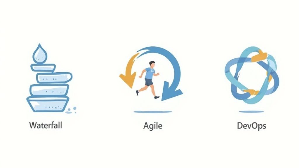 A signpost with arrows pointing in different directions for SDLC models
